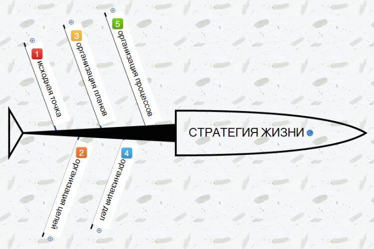 Жизненная стратегия. Стратегия жизни. Жизненные стратегии личности. Жизненные стратегии примеры.