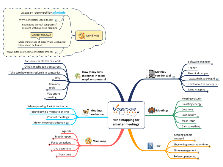 Интеллект карта бизнес