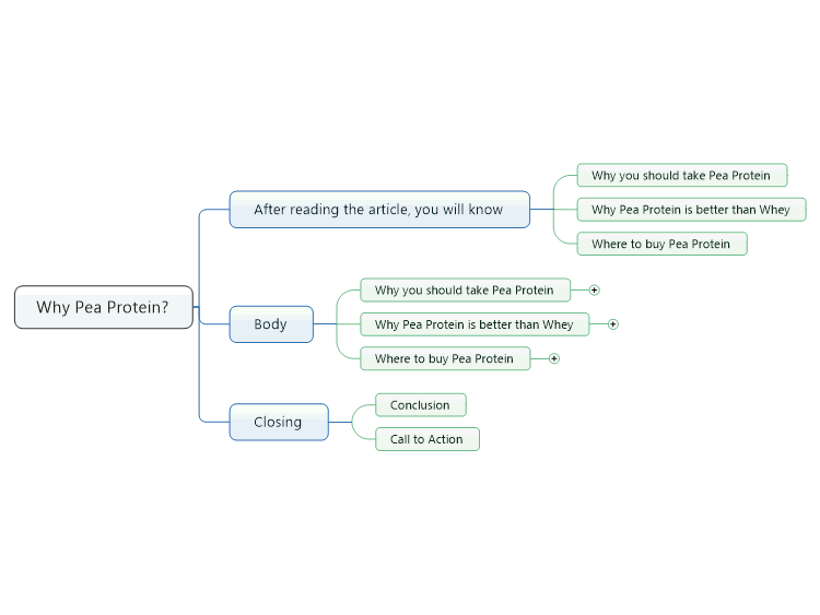 Why Pea Protein?: MindManager mind map template | Biggerplate