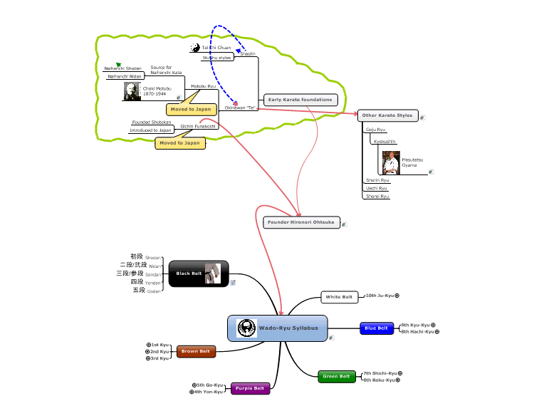 Wado Ryu Karate Syllabus Mindmanager Mind Map Template Biggerplate