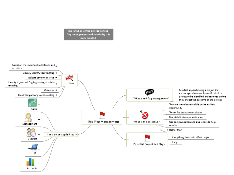Red Flag Management: MindGenius mind map template | Biggerplate