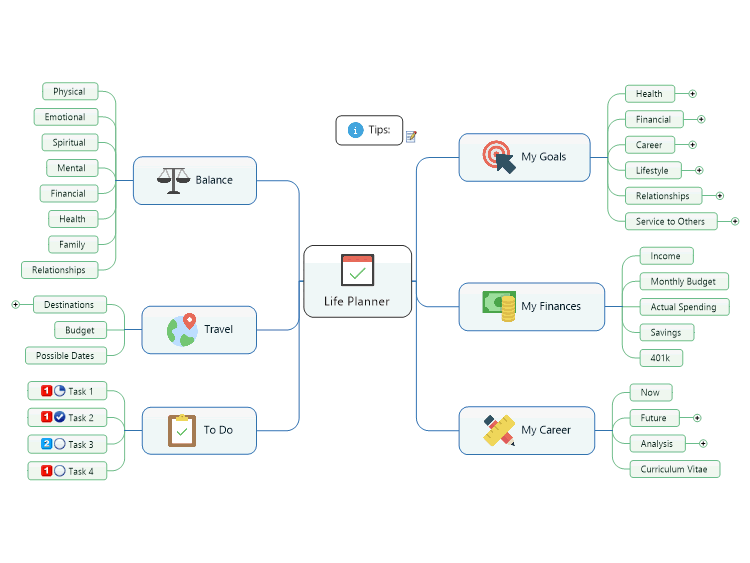 Life Planner: MindManager mind map template | Biggerplate