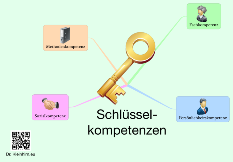 Schluesselkompetenzen: IThoughts Mind Map Template | Biggerplate