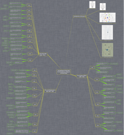 William Shakespeare Mind Map