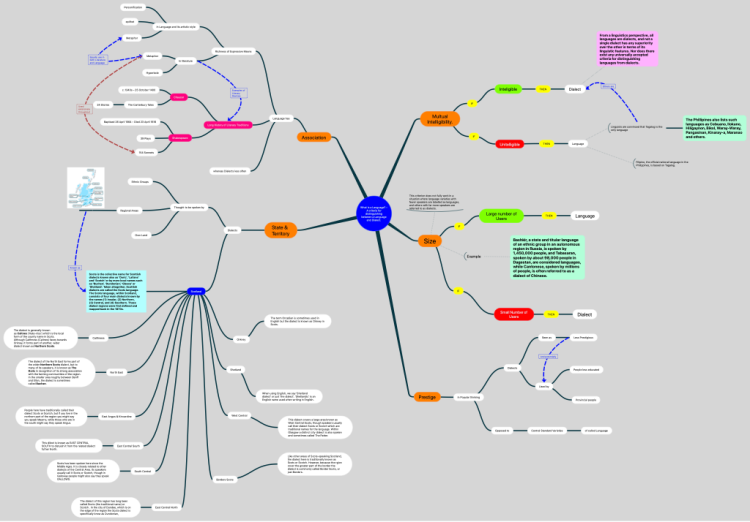 what-is-a-language-a-criteria-for-distinguishing-between-a-languag