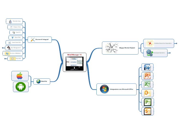 Mind manager программа. MINDMANAGER майнд-карты. Интеллект карты в MINDMANAGER. Ментальные карты Mind Manager. MINDMANAGER 2021 интеллект карты.