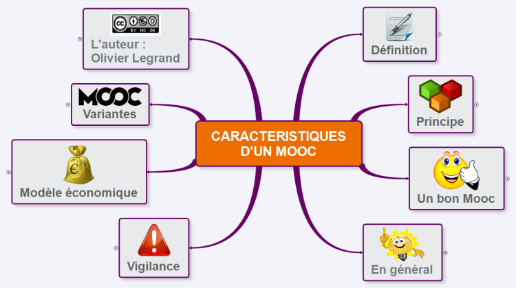 Les Caractéristiques D'un Mooc: XMind Mind Map Template | Biggerplate