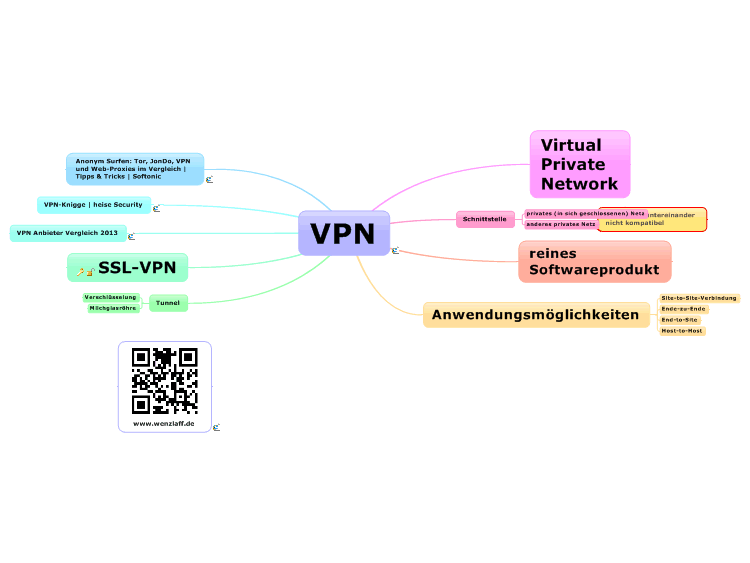 Vpn карта мир