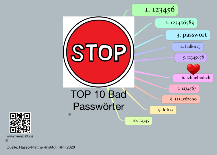 top-10-bad-password-ithoughts-mind-map-template-biggerplate