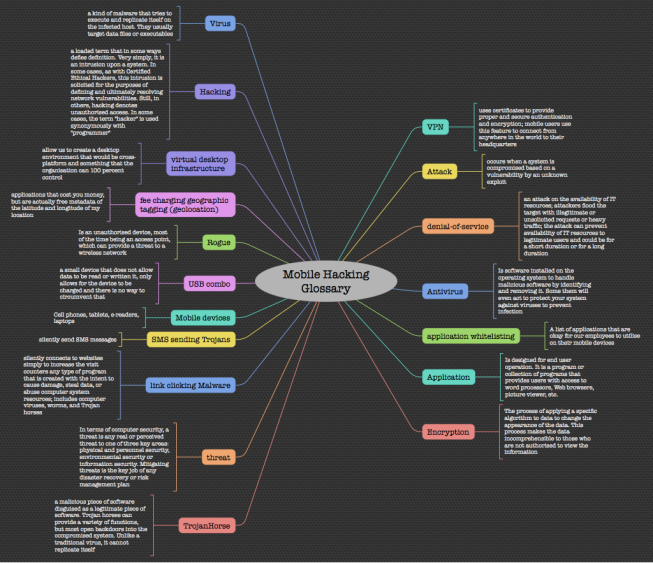 open source mind mapping software