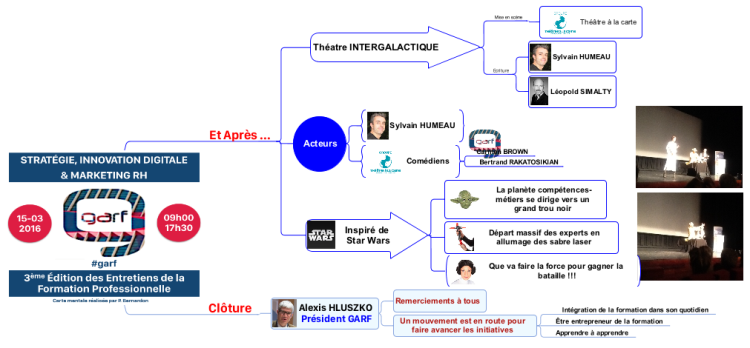 La Formation Professionnelle A La Mode Star Wars Imindmap Mind Map Template Biggerplate