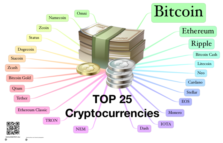 cryptocurrency mind map