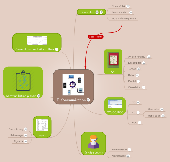 Email Knigge: MindMeister mind map template | Biggerplate