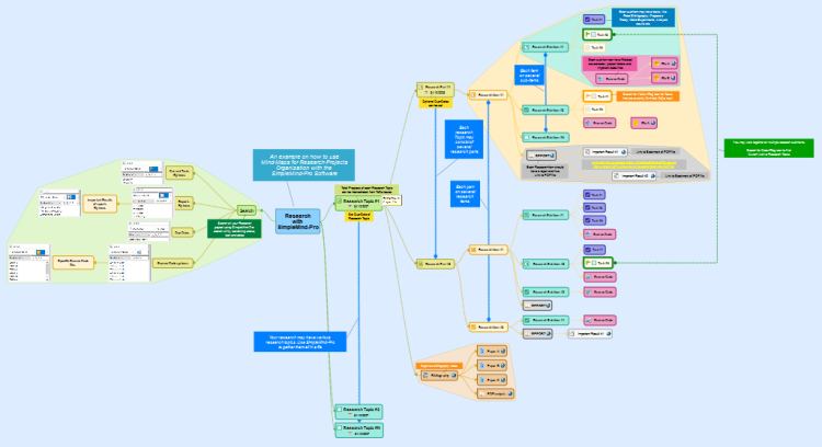 simplemind mind map review