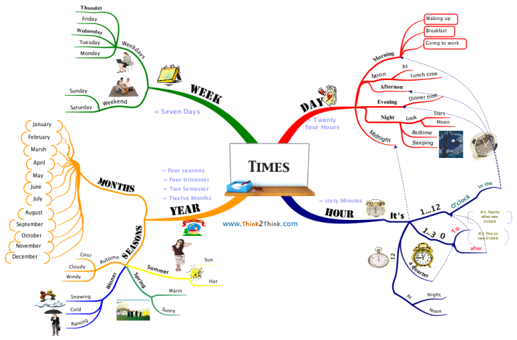 Task Mindmap Imindmap Mind Map Template Biggerplate Vrogue