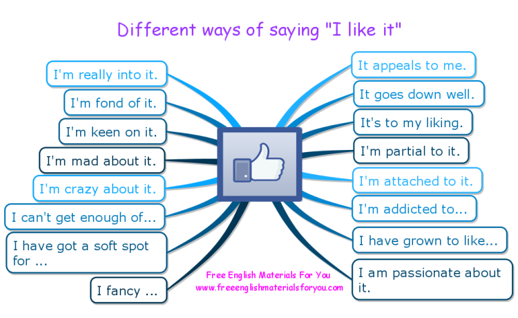 different-ways-of-saying-i-like-it-imindmap-mind-map-biggerplate