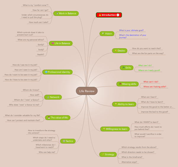 Life Review (e) - Template: MindMeister mind map template | Biggerplate