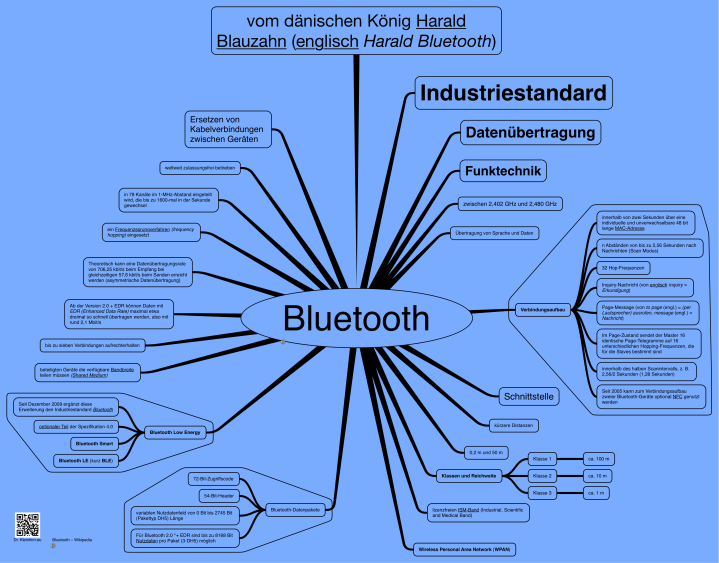 Bluetooth map