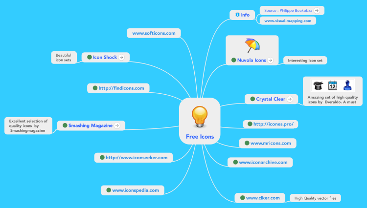 Introduction To Mind Mapping Biggerplate Mindmeister Mind Map Te Images