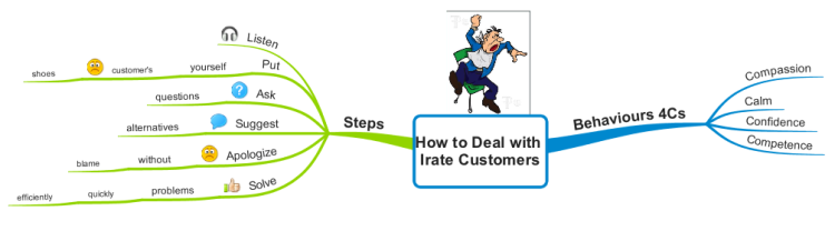 how-to-deal-with-irate-customers-imindmap-mind-map-template-biggerplate