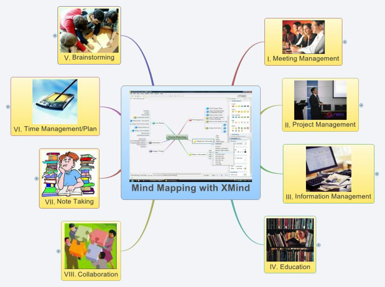 Xmind Template Mind Map Meeting Management Xmind Mind Map Template