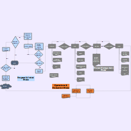 Project Phasen: iMindQ mind map template | Biggerplate