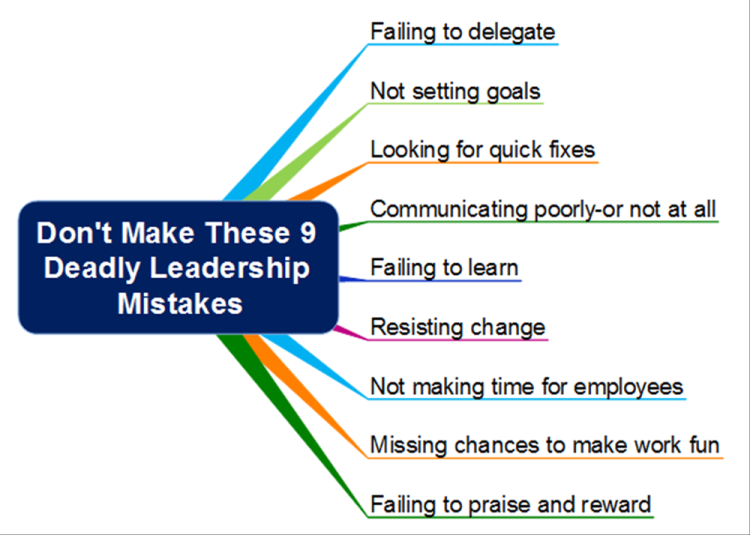 When leaders make mistakes