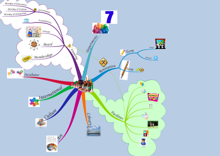 AFC vs NFC  MindMeister Mind Map