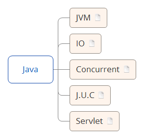 Java: XMind mind map template | Biggerplate