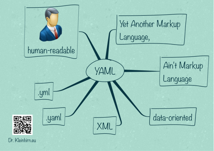 yaml-ithoughts-mind-map-template-biggerplate