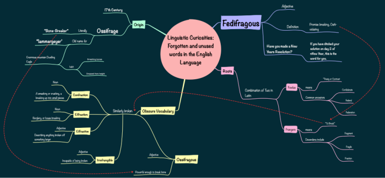 linguistic-curiosities-forgotten-and-unused-words-in-the-english