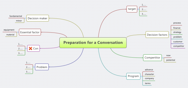 https://www.biggerplate.com/mapImages/xl/Yjcswfjn_Xmind-Template-Mind-Map-Meeting-Preparation-mind-map.png