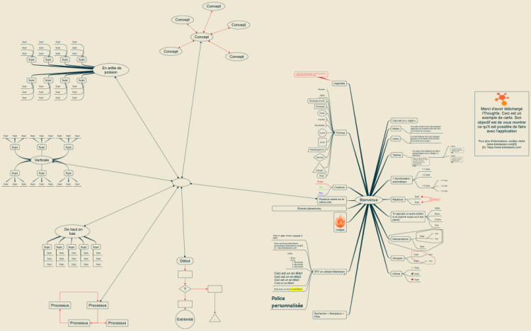 Test Ithoughts Mind Map Template Biggerplate 