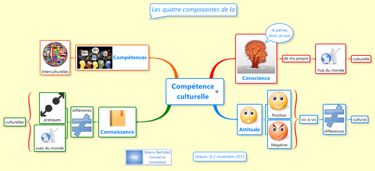  Compétence culturelle ZYehCYZx_Comp%c3%a9tence-culturelle-mind-map