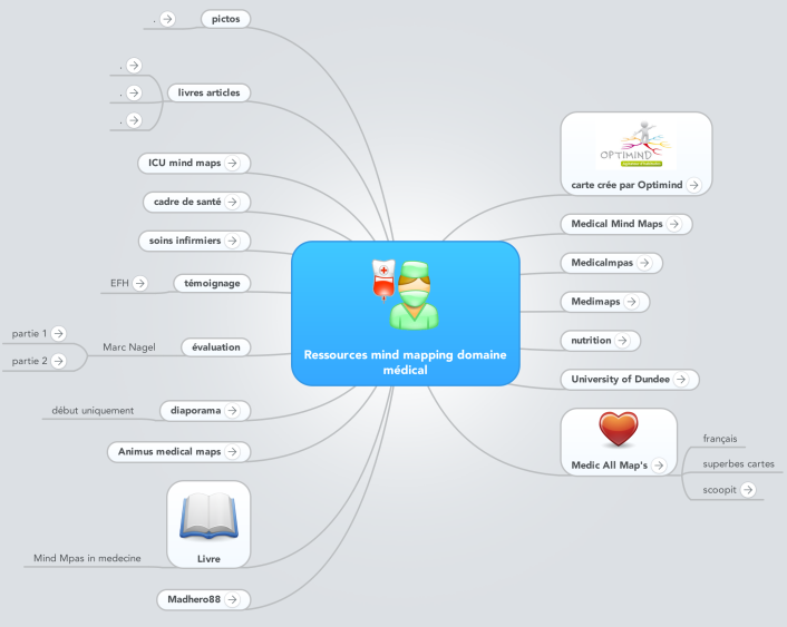 Mindmeister интеллект карта