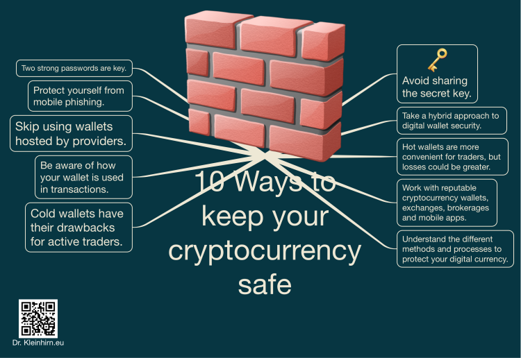 10 Ways To Keep Your Cryptocurrency Safe: IThoughts Mind Map Template ...