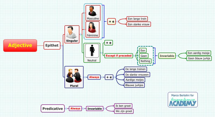 Adjective XMind Mind Map Template Biggerplate