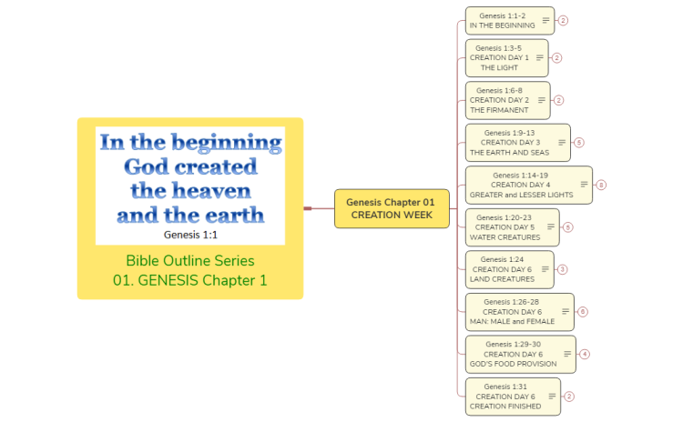 Bible Outline Series 01.GENESIS Ch.1: Xmind Mind Map Template | Biggerplate