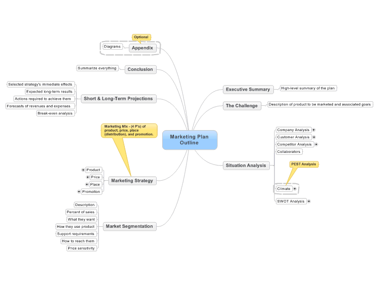 Marketing Plan Outline: MindManager mind map template 