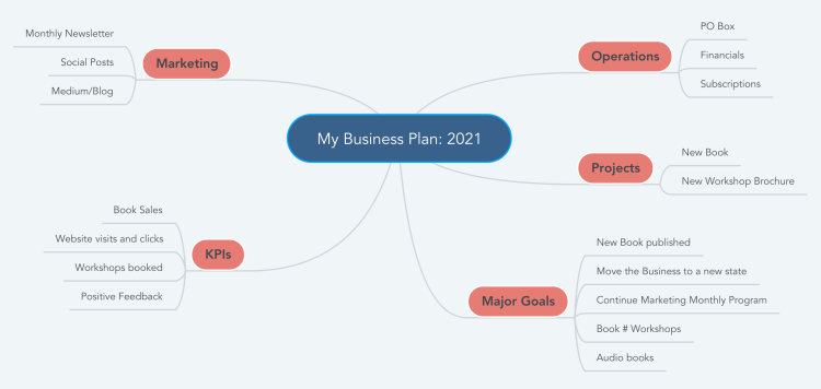 best business plan 2021