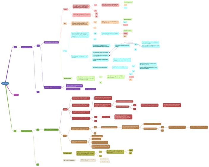Does God Exist?: iThoughts mind map template | Biggerplate