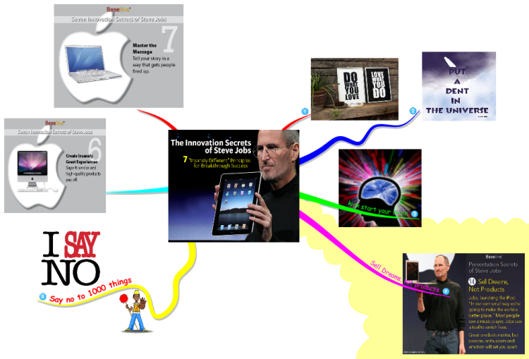 Innovation Secrets Of Steve Jobs Imindmap Mind Map Template - 