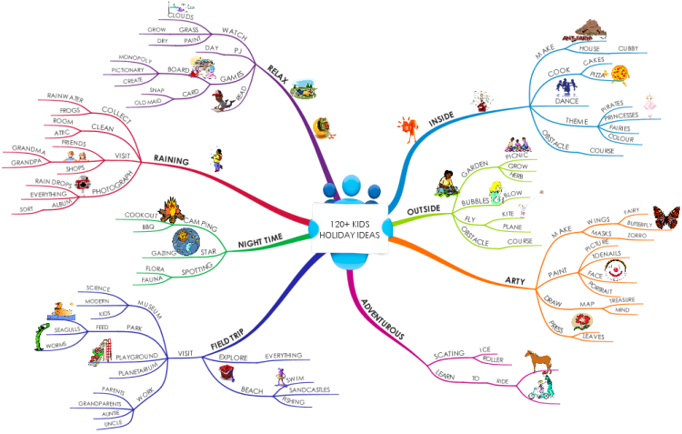 mind map | Biggerplate