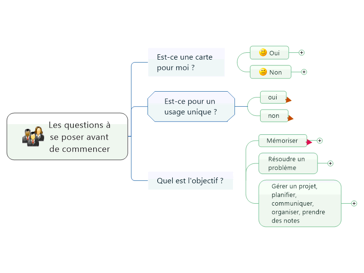 Les Questions à Se Poser Avant De Commencer: MindManager Mind ...