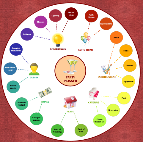 free best mind mapping software