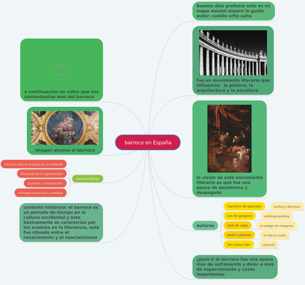 barroco en España: MindMeister mind map template | Biggerplate