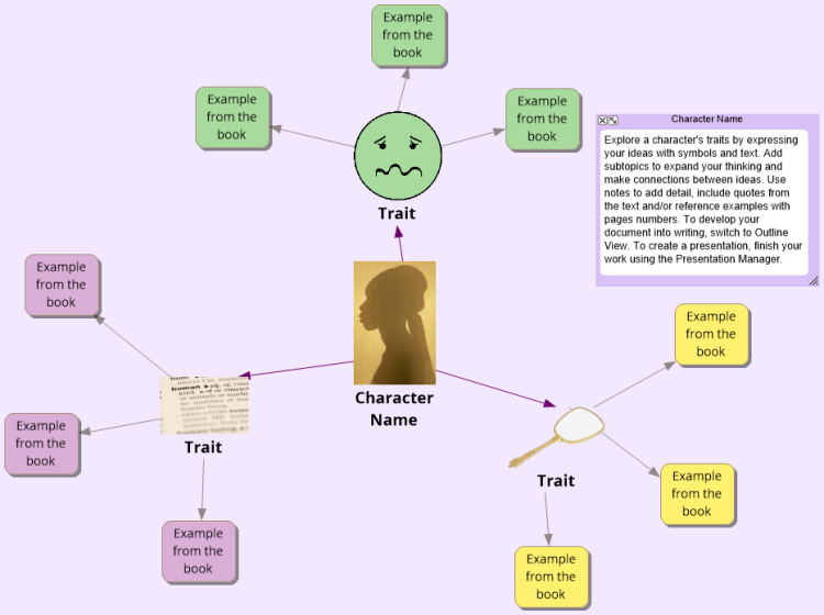 Character Traits Template: Inspiration mind map template Biggerplate