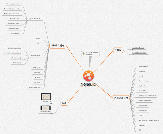 how to make a copy of an ithoughts hd mindmap