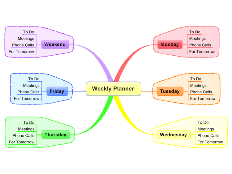Weekly Planner: Mindmanager Mind Map Template | Biggerplate