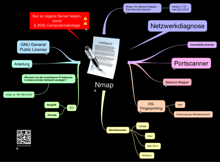 Nmap уязвимости. Nmap. Nmap схема. Nmap logo. Нмап расположение.